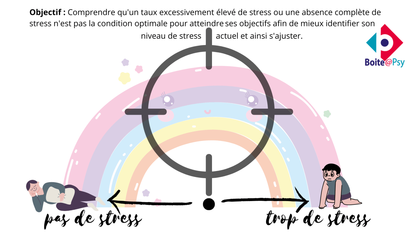 Outils sur l’ANXIETE – Virginie Couillaud, éducatrice spécialisée